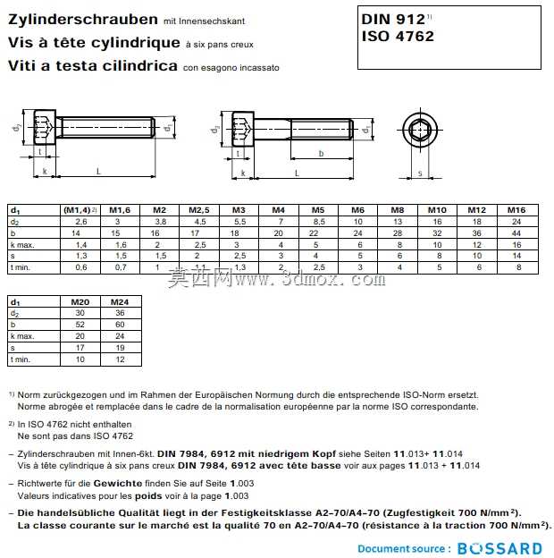 脚轮 D 250mm Roue 负载能力: 1200 KG