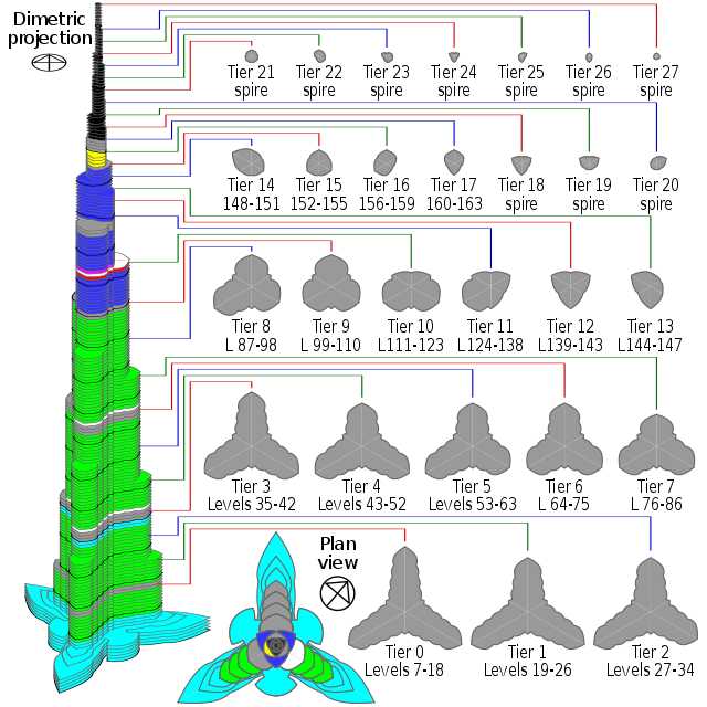 BURJ KHALIFA-Fusion 360 微型模型