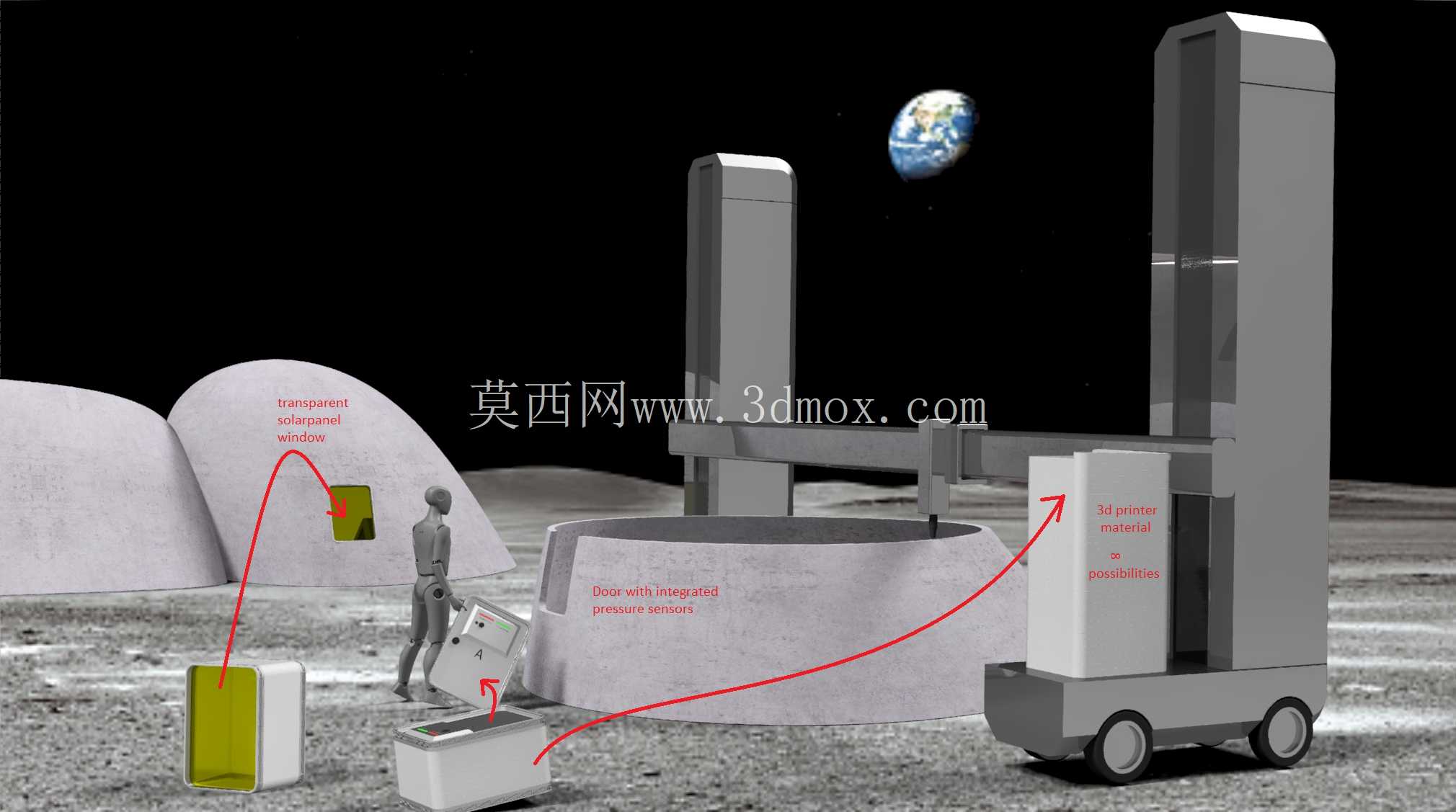 MoonHouse 的 MoonBox