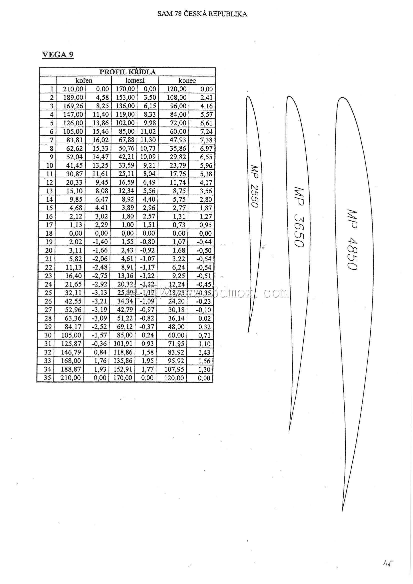 维加9米罗斯拉夫·波斯皮希尔1948