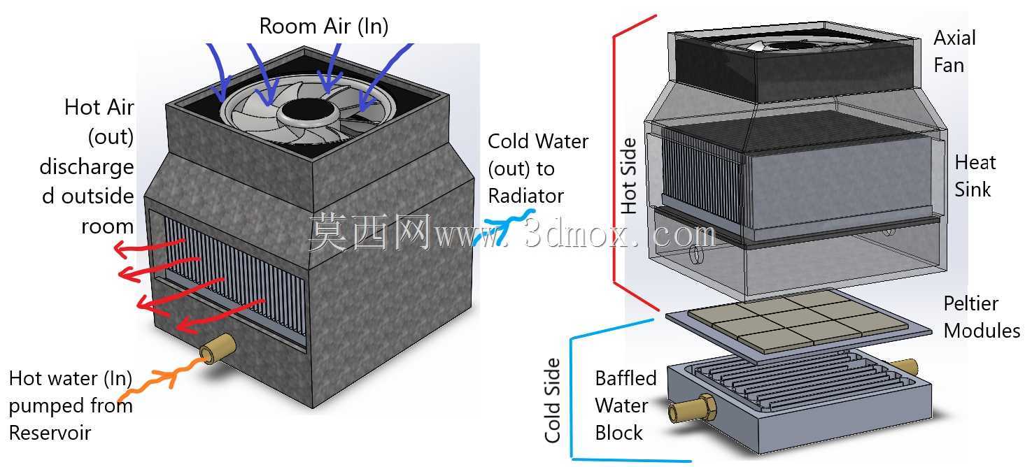 珀耳帖冷却器模块