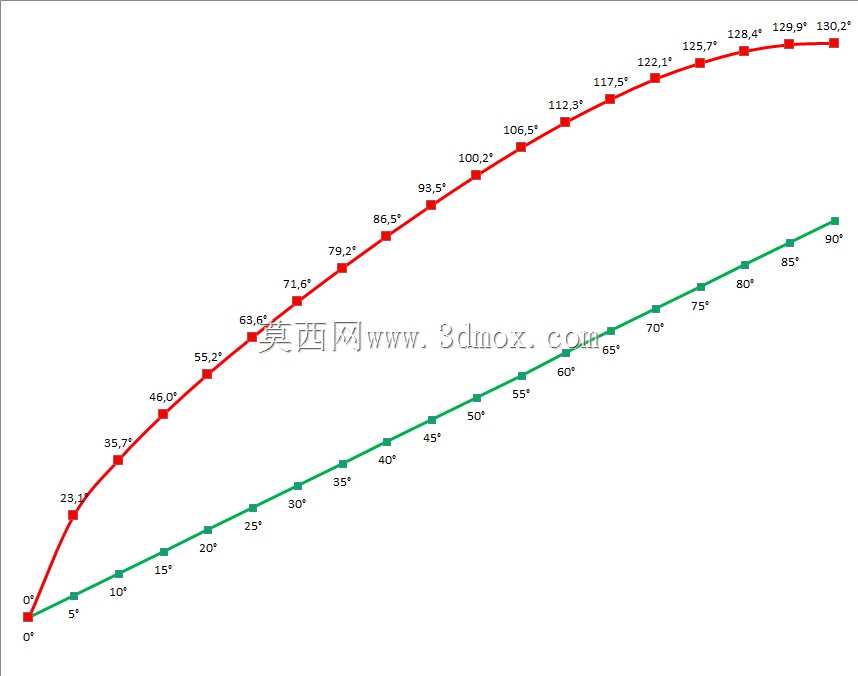 同步门(机制练习)