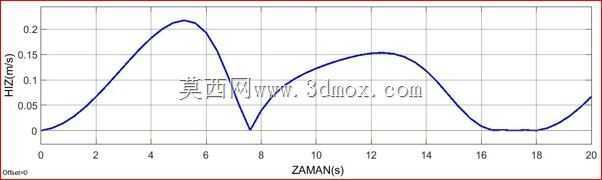 联动门的Matlab/Simulink模型