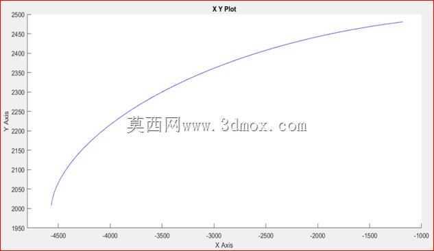 联动门的Matlab/Simulink模型