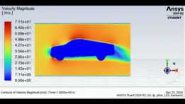 �Ը��� F-150 ���ʽ�������� LES ����ģ�� CFD ģ�⣬������ LES ������ϵ����Ӱ��