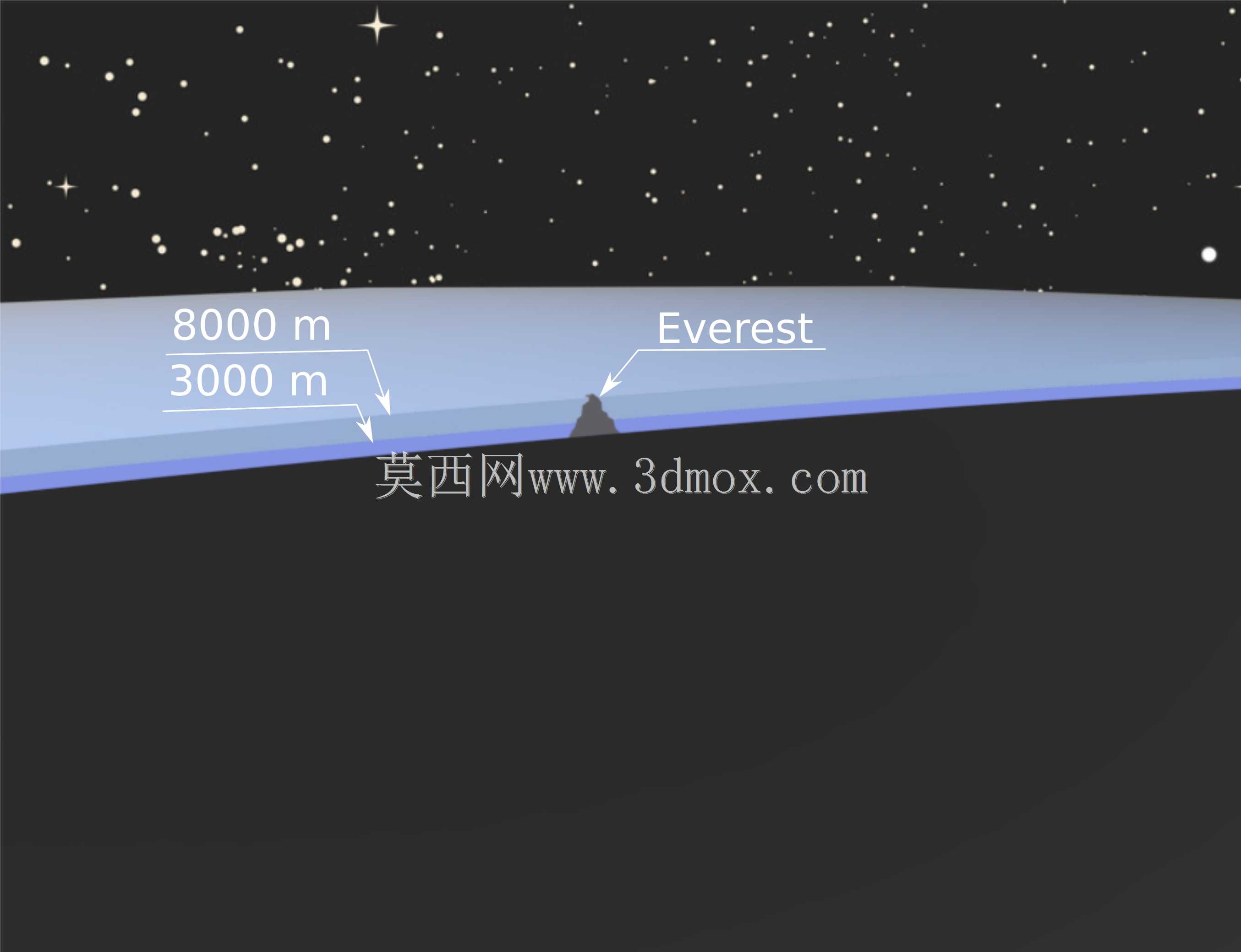 地球和大气