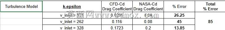 F-18 CFD LES ģ��