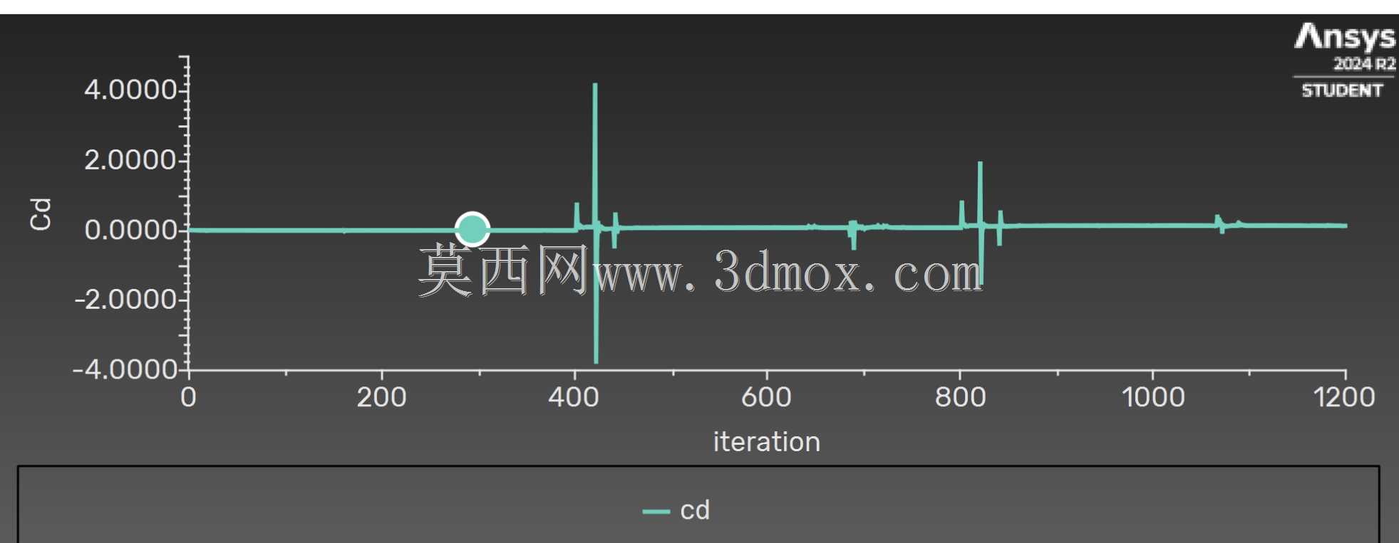 F18 Jet 的分离涡模拟 (DES) CFD 模型,用于评估阻力系数与 k-omega 湍流模型的影响