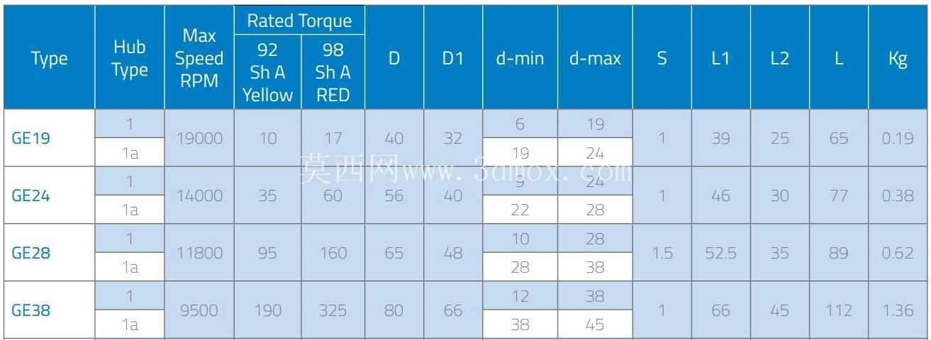 צʽ������GE-38