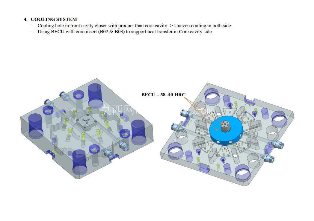 CPU����ģ�ߣ�����3D\u0026 2Dͼֽ��