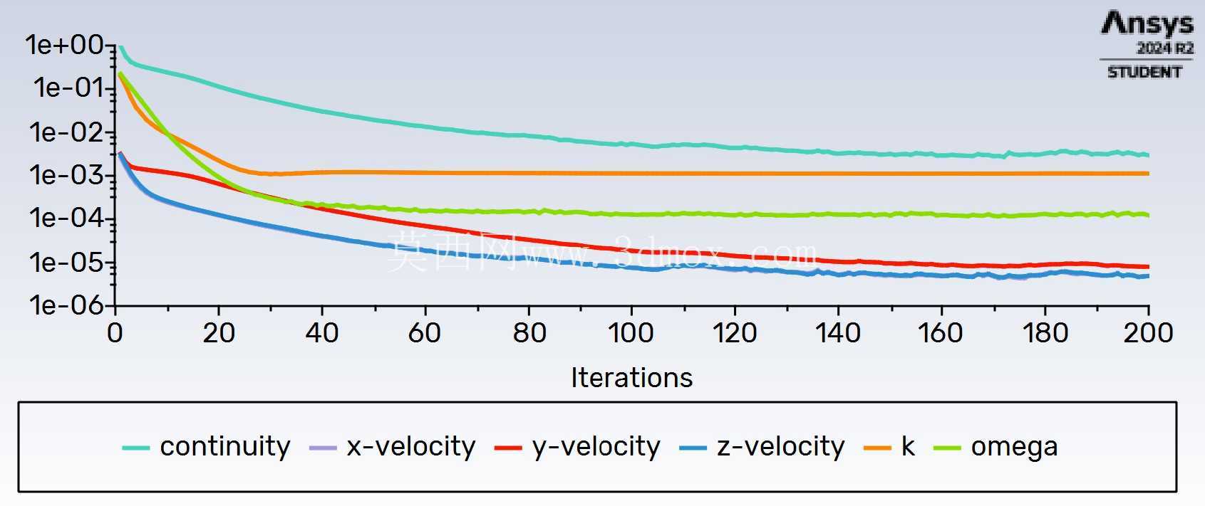 F18喷气式飞机的CFD模拟,入口速度=131 m/s,CFD Cd=0.03,NASA Cd=0.04,误差=25%