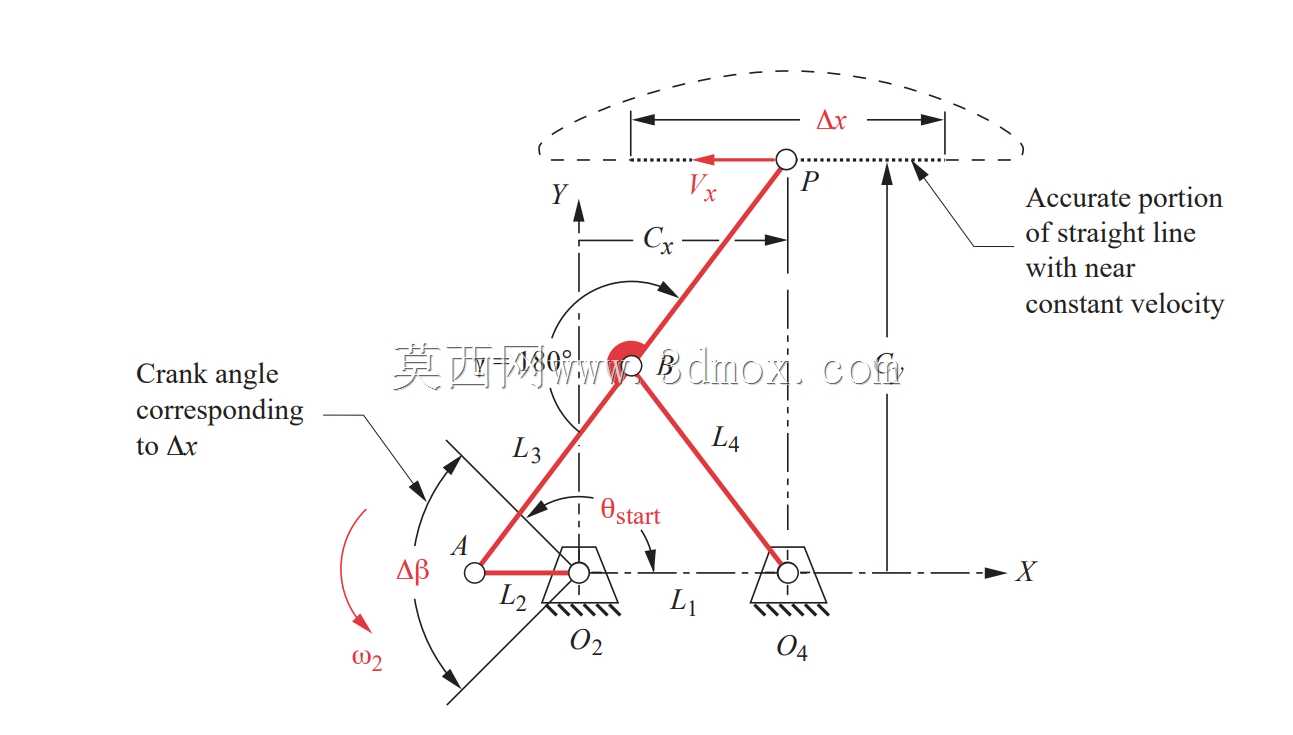 霍肯直线机构升降机