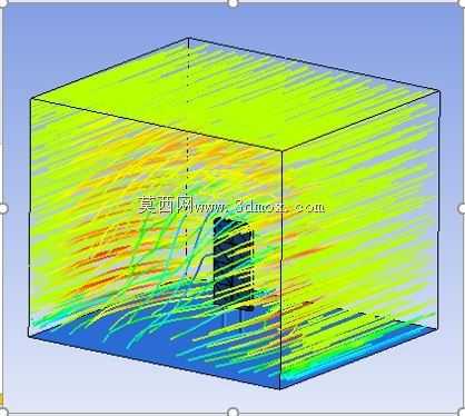 ���з����ṹ�Ĺ����ģ�ͣ�ANSYS��