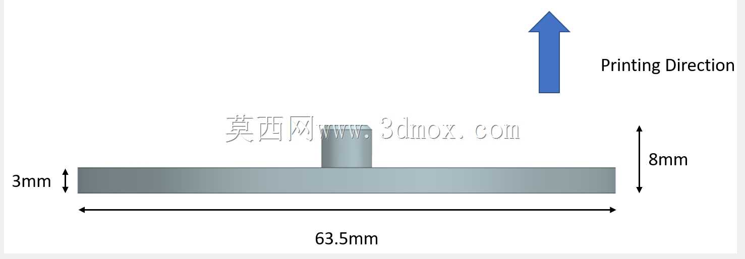 FRC电机安装模板