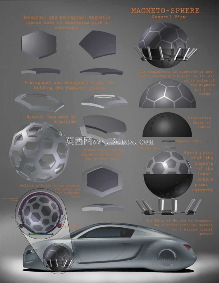全方位电机(完整概念:开源引擎)