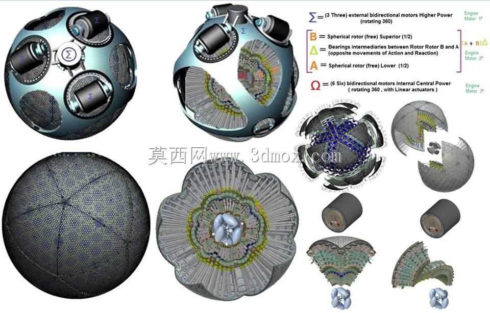 全方位电机(完整概念:开源引擎)