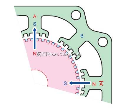 全方位电机(完整概念:开源引擎)