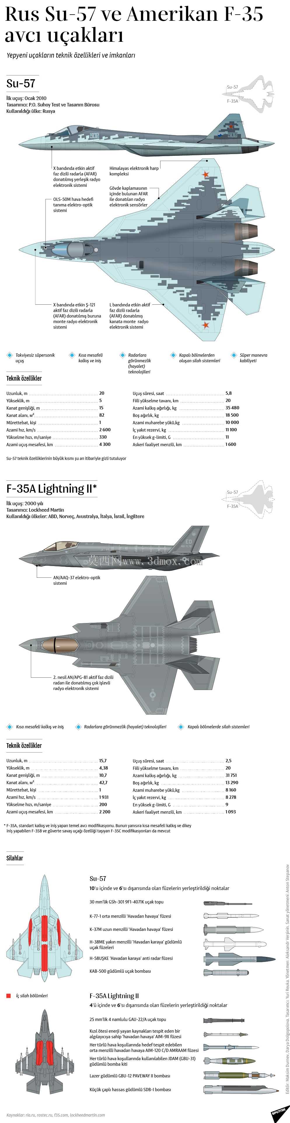 F-35A