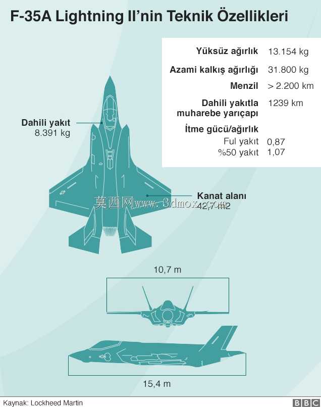 F-35A