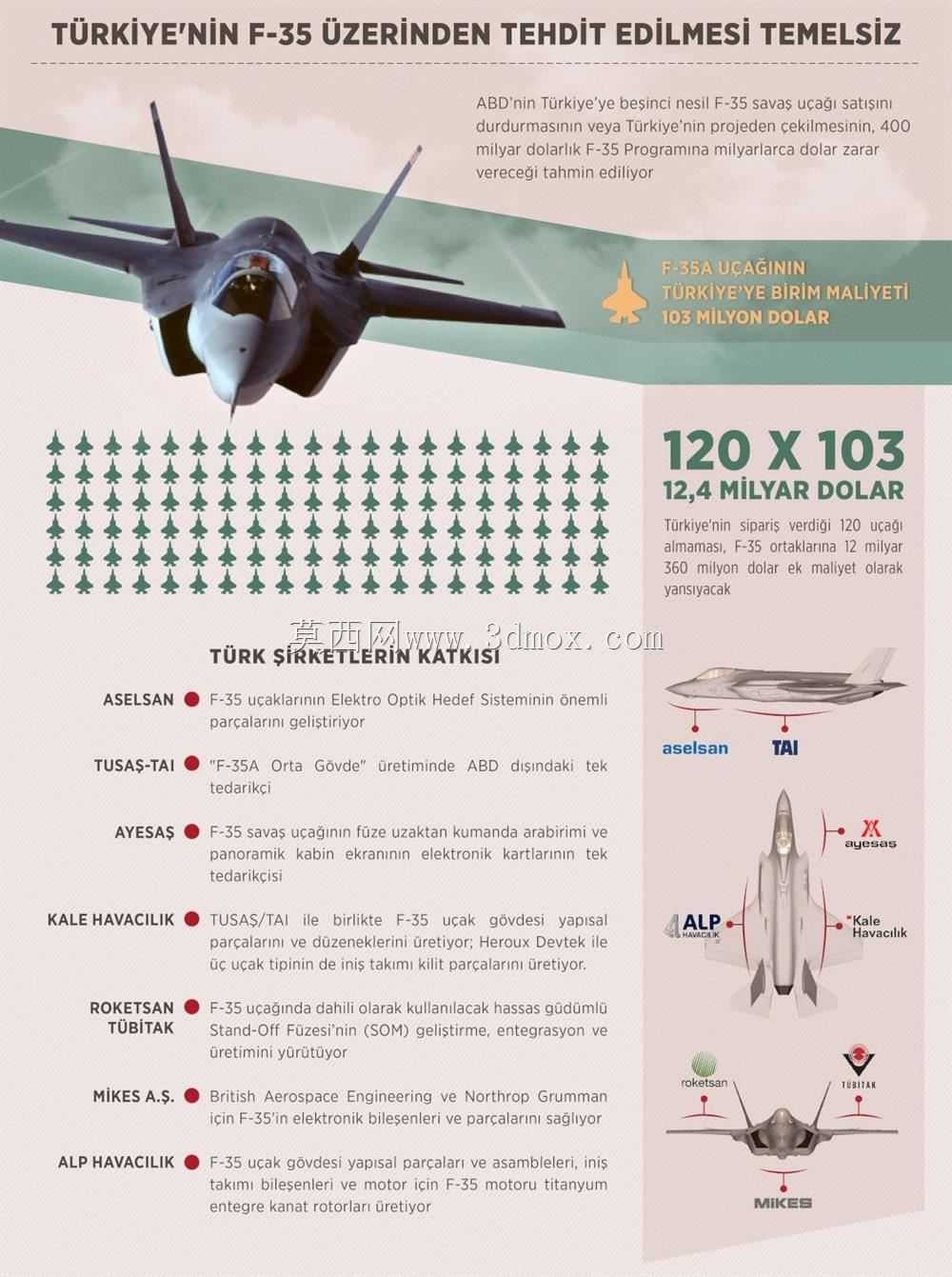 F-35A
