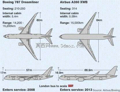 空中客车A350-XWB在SOLIDWORKS上的AIRFRANCE装备