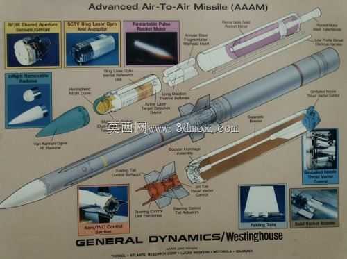 两级冲压发动机AIM-230:通用模块化空射导弹