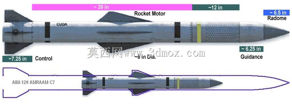 两级冲压发动机AIM-230:通用模块化空射导弹