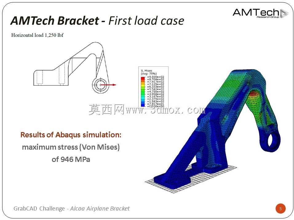 AMTech支架