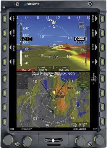 Genesys IDU-680