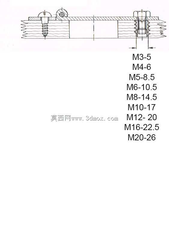 DIN 7965螺纹嵌件
