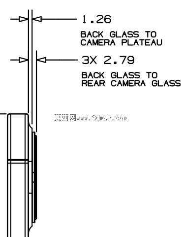 iPhone12 4类型
