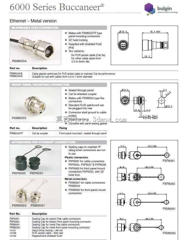 BULGIN不锈钢以太网连接器