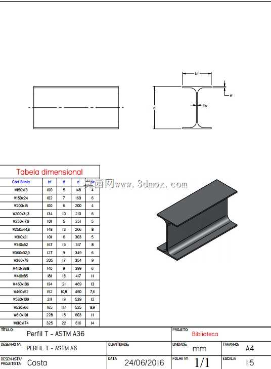 ����I-ASTM A6-W150 ao W610