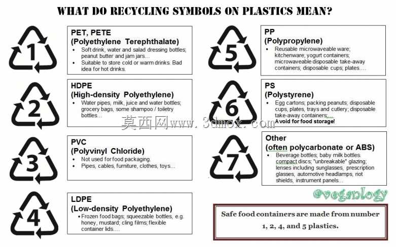塑料回收标记代码(要求)