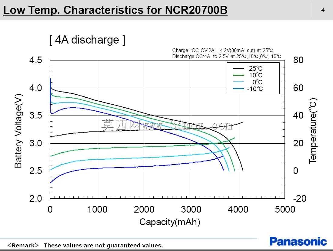 ���£�����NCR20700B����ӳ����