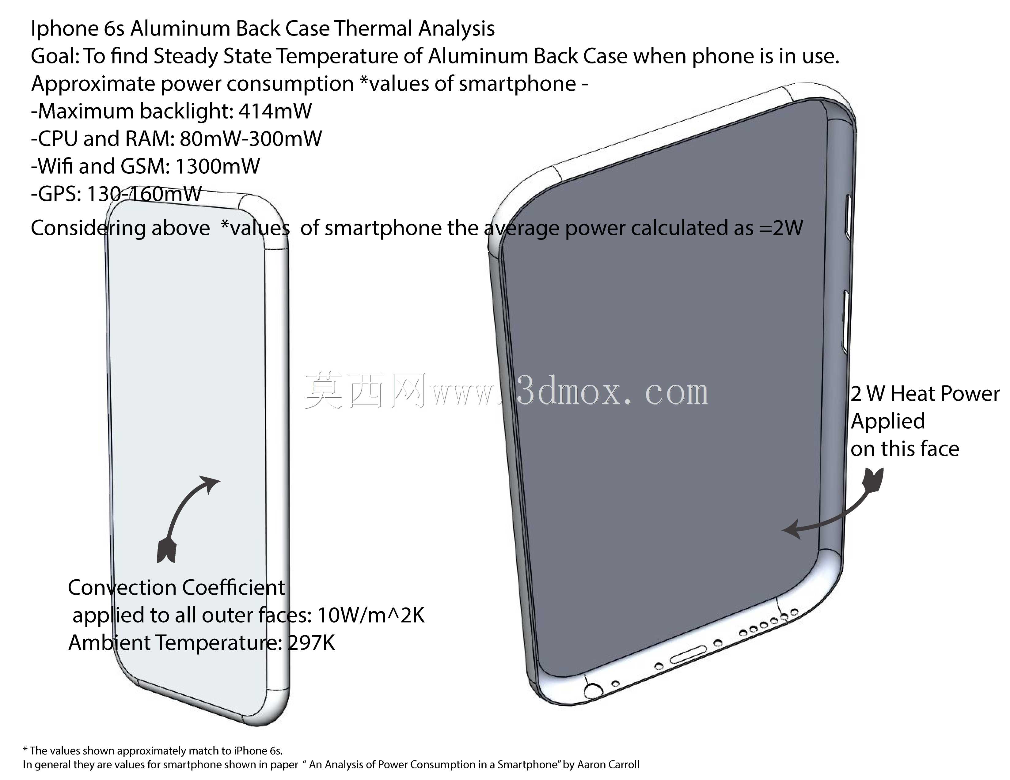 Solidworks模拟-Iphone6s铝合金机身盖热研究