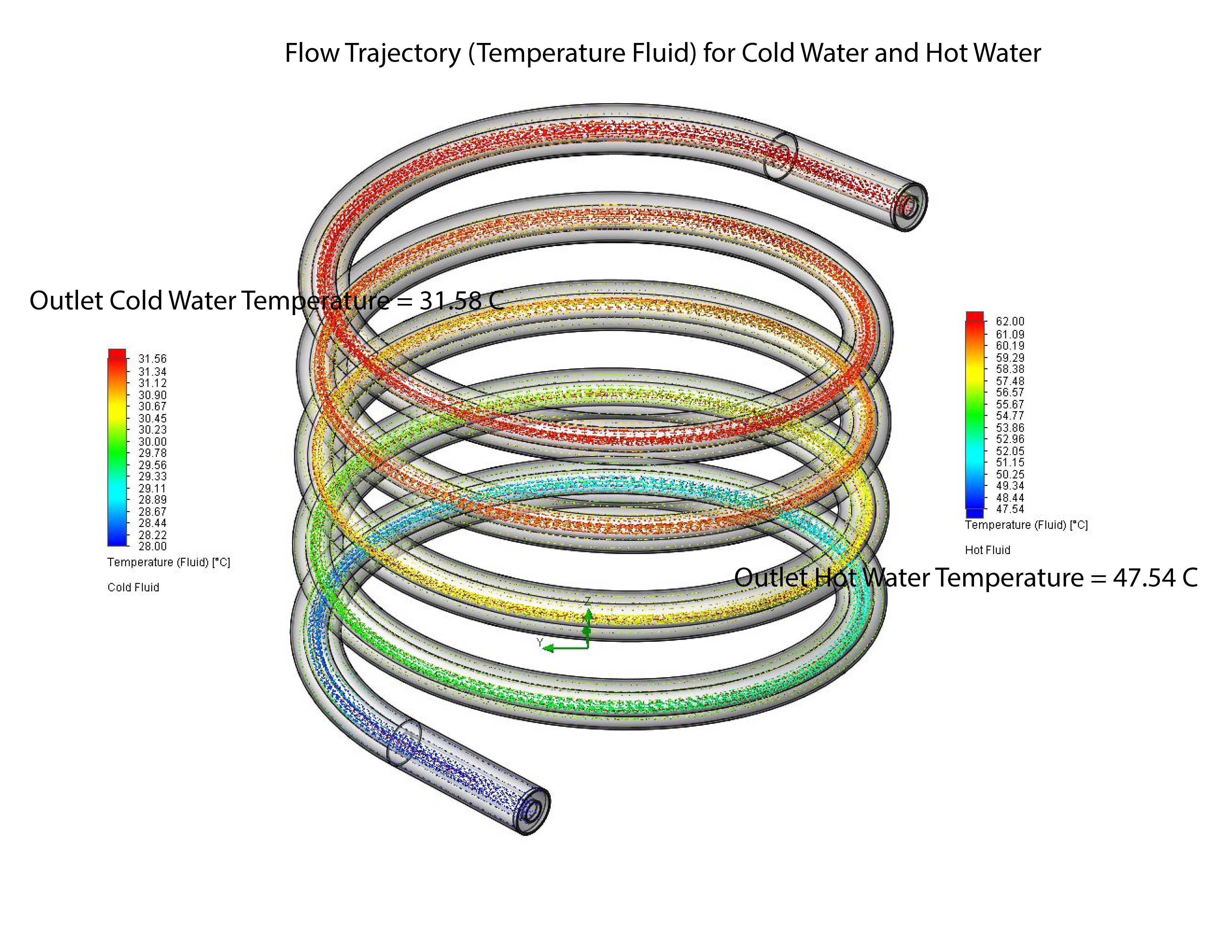 Solidworks流动模拟-管中管螺旋式换热器热水/冷水