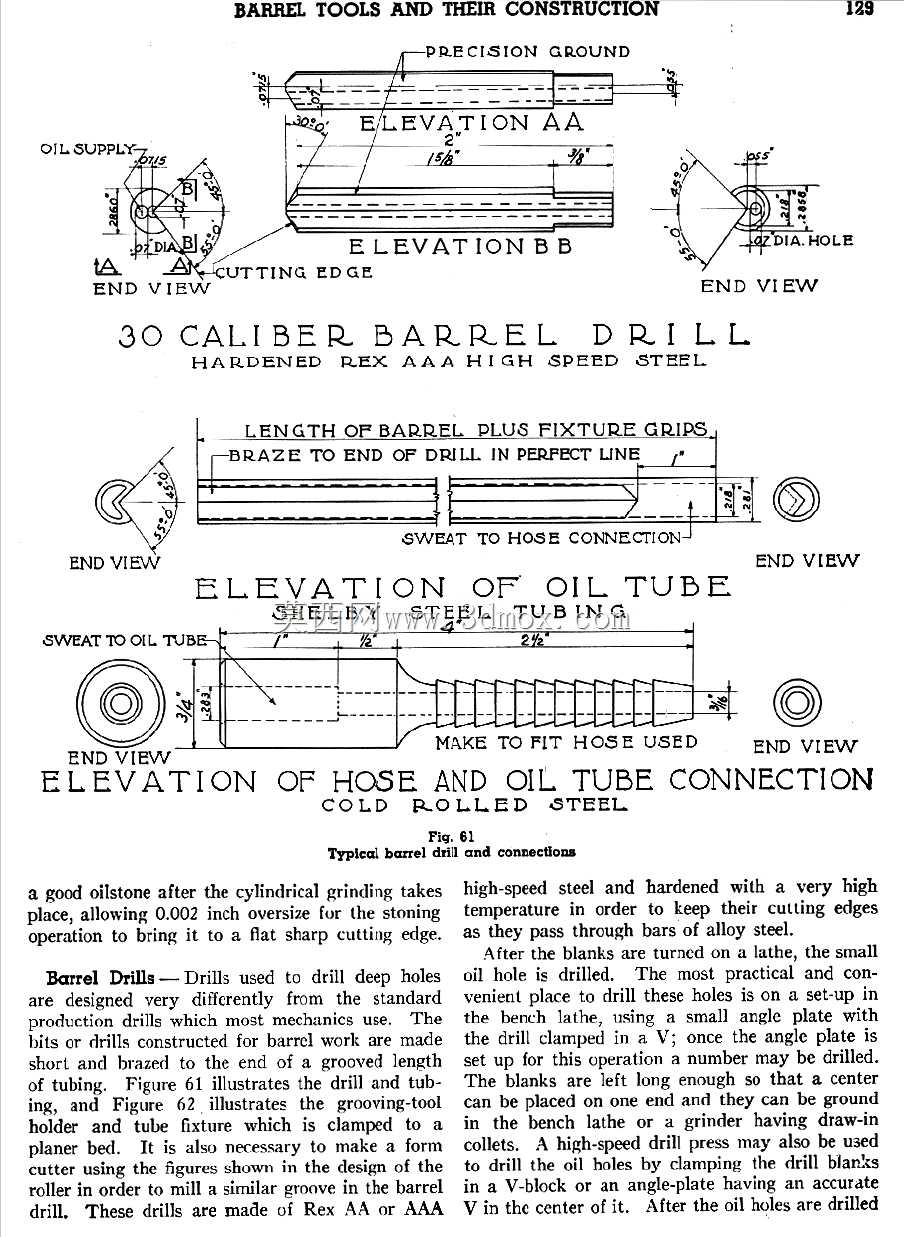 30 CAL Gundrill�ִ�ǹе��