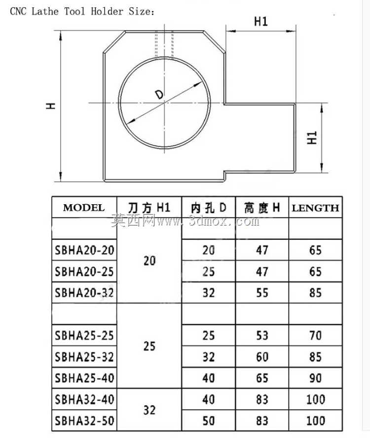 带钻具的车床夹具SBHA