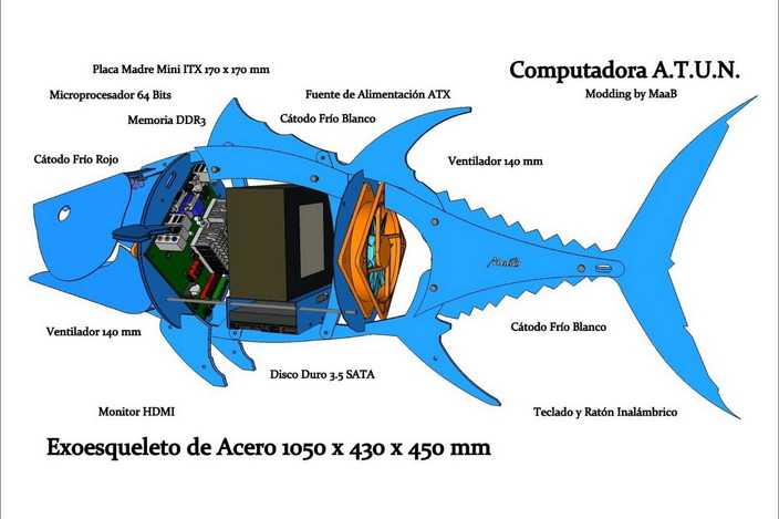 A.T.U.N.