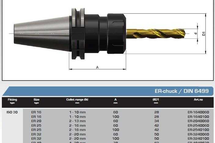 �����Ṥ�߳�����ISO30ER32
