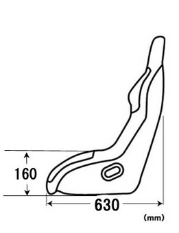 F1��������ʹ�ñ���