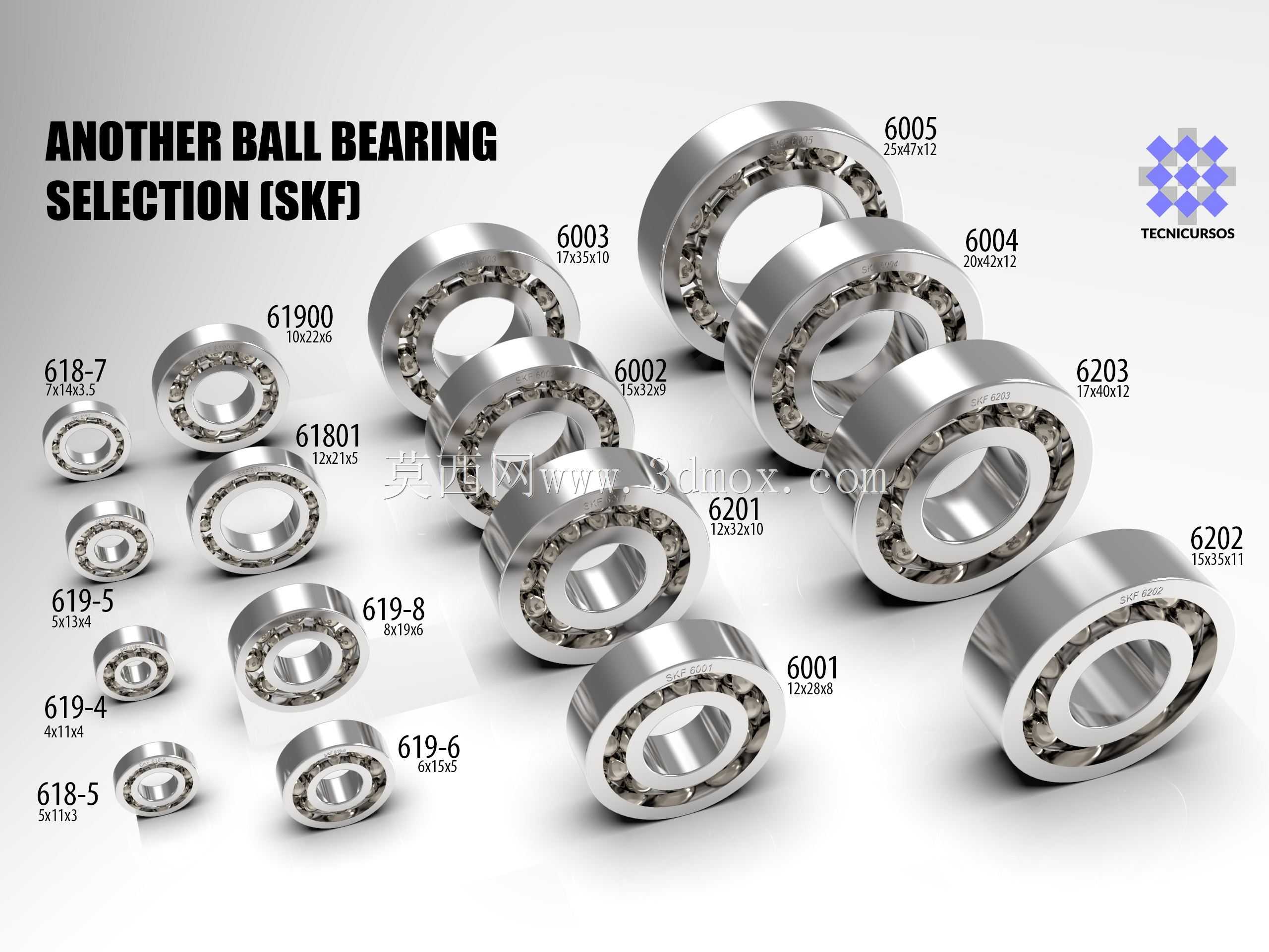 SKF����е�ѡ��