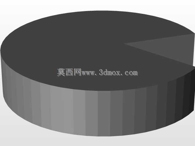 PacMan项链设计
