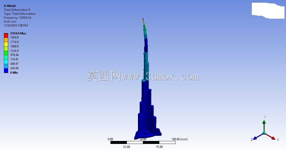 ANSYS 16�е�Burj Khalifa����ģ̬������