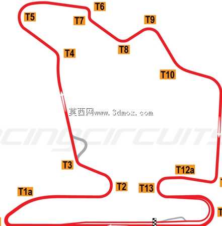 Hungaroringģ��