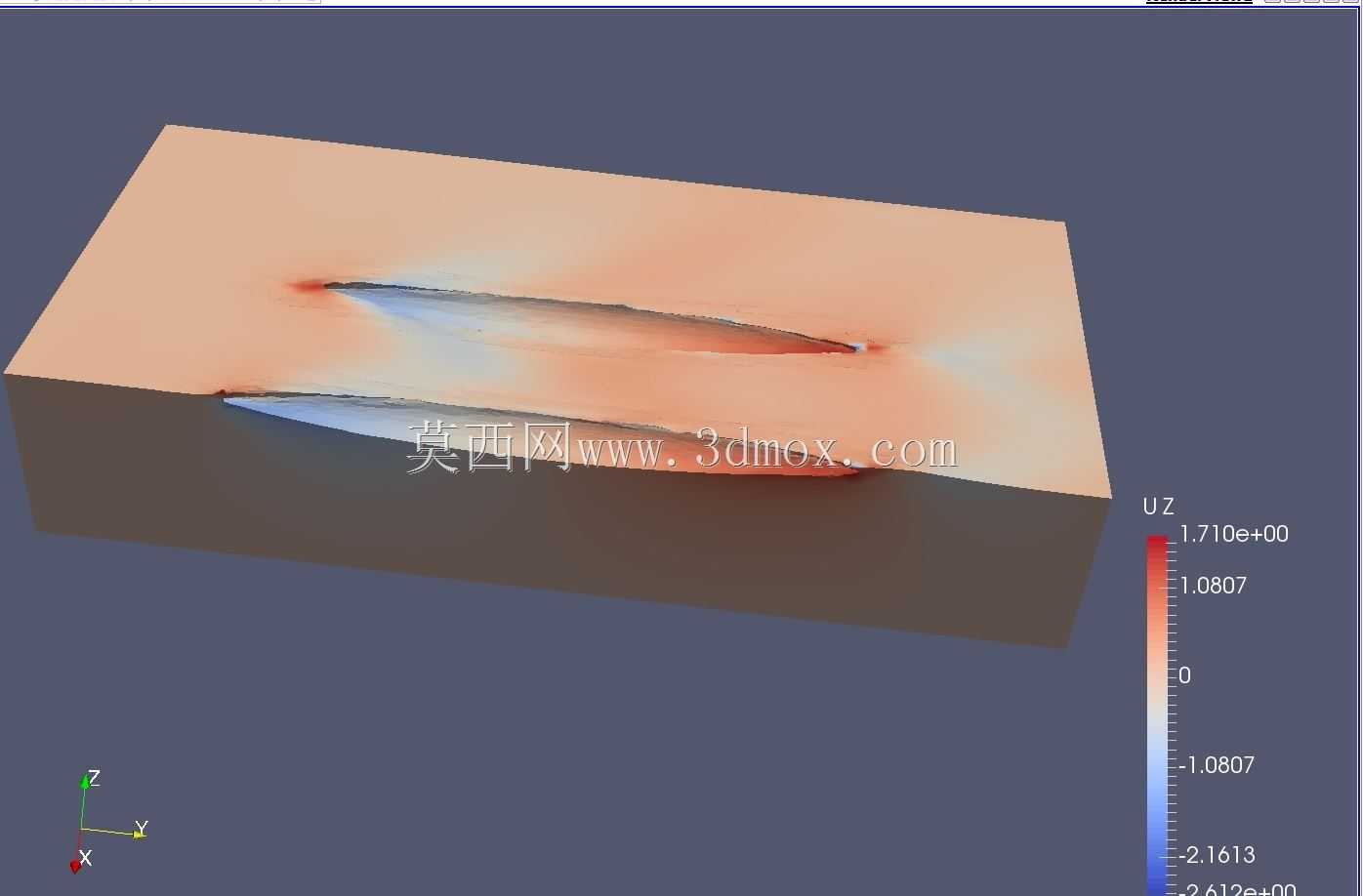 半椭圆三体船