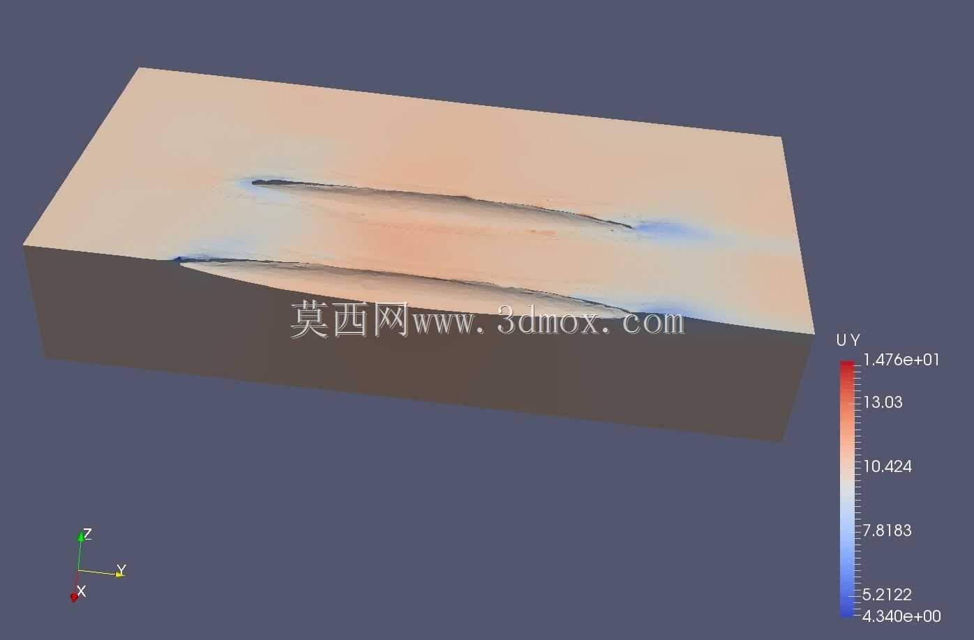 半椭圆三体船