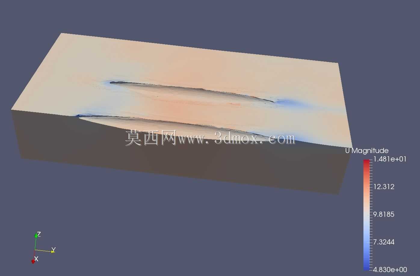 半椭圆三体船
