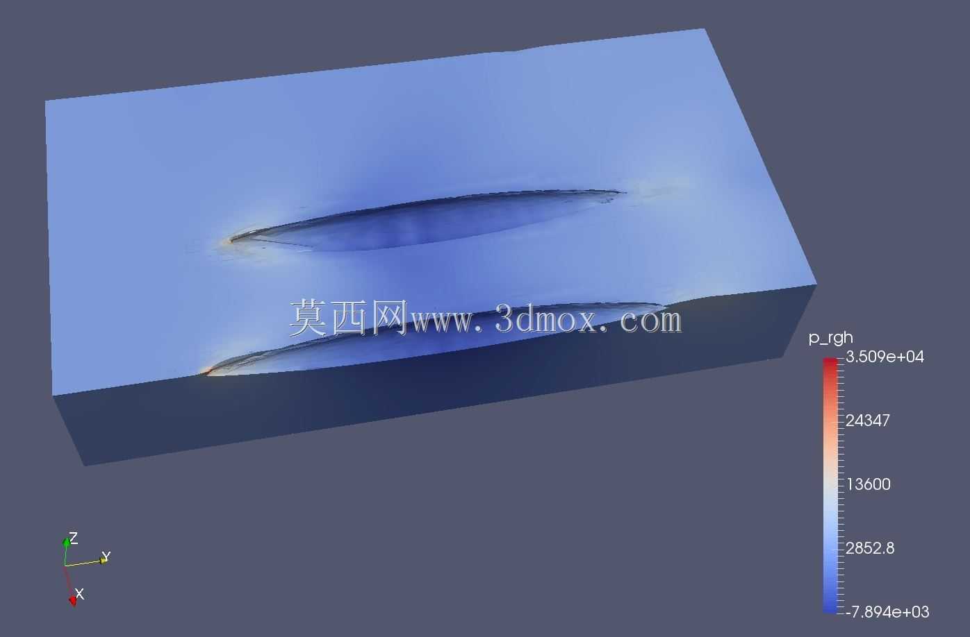 半椭圆三体船